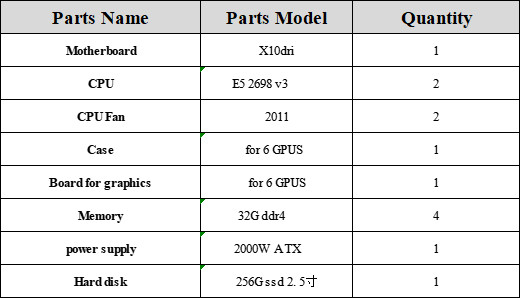 Mining Rig Frame case 6 GPU สำหรับการขุดเหรียญ Aleo